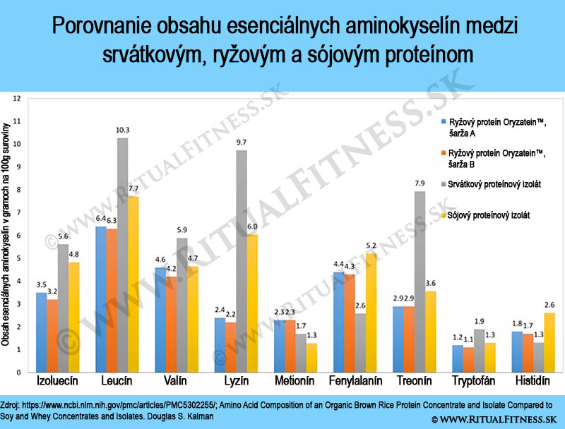 Rastlinné proteíny