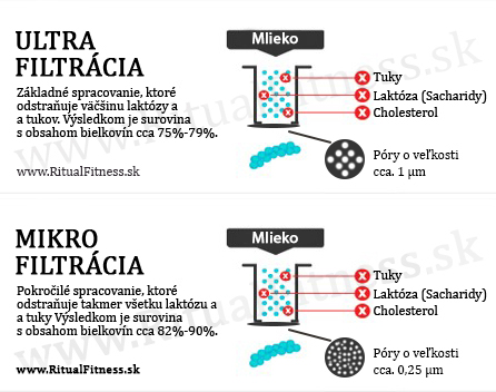 Kazeínové proteíny